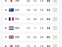 AS Raih 40 Medali di Olimpiade Paris 2024